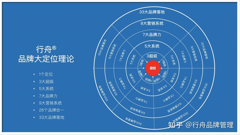 上海GDP和北京GDP，谁更高？